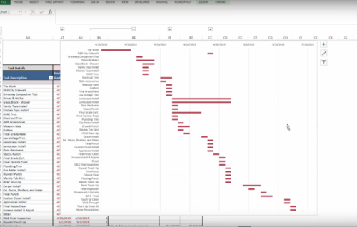 gantt chart