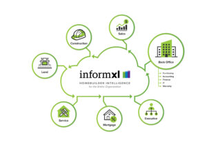 informXL homebuilder solutions